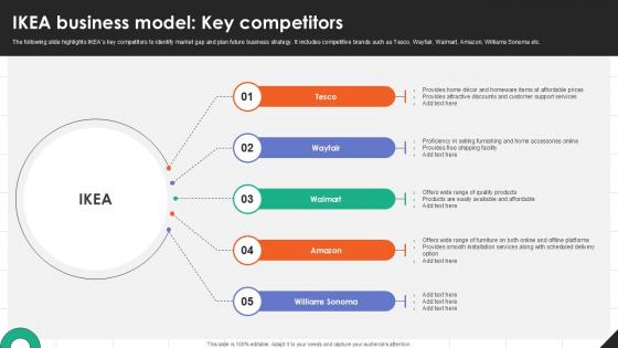 IKEA Business Model Key Competitors IKEAs Successful Market Expansion PPT Powerpoint Strategy SS V IKEA Business Model Key Competitors IKEAs Successful Market Expansion PPT Powerpoint Strategy SS V