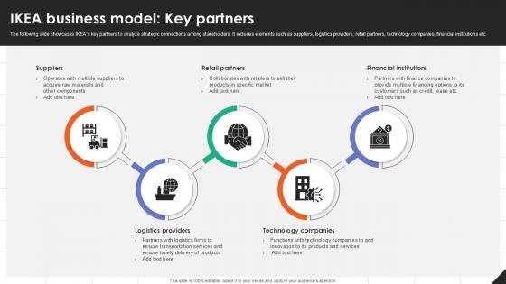 IKEA Business Model Key Partners IKEAs Successful Market Expansion PPT Template Strategy SS V IKEA Business Model Key Partners IKEAs Successful Market Expansion PPT Template Strategy SS V