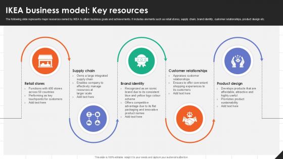 IKEA Business Model Key Resources IKEAs Successful Market Expansion PPT Slide Strategy SS V