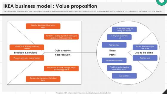 IKEA Business Model Value Proposition IKEAs Successful Market Expansion PPT Slide Strategy SS V