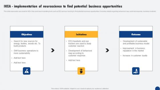 IKEA Implementation Of Neuroscience To Find Potential Driven Digital Marketing Topics Pdf