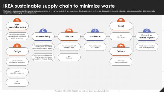 IKEA Sustainable Supply Chain To IKEAs Successful Market Expansion PPT Template Strategy SS V IKEA Sustainable Supply Chain To IKEAs Successful Market Expansion PPT Template Strategy SS V