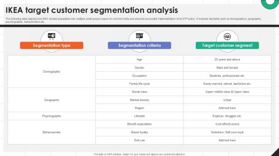 IKEA Target Customer Segmentation IKEAs Successful Market Expansion PPT Slide Strategy SS V IKEA Target Customer Segmentation IKEAs Successful Market Expansion PPT Slide Strategy SS V