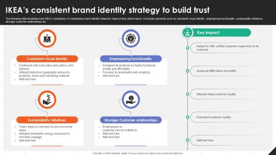 IKEAs Consistent Brand Identity IKEAs Successful Market Expansion PPT Template Strategy SS V IKEAs Consistent Brand Identity IKEAs Successful Market Expansion PPT Template Strategy SS V