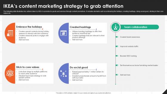 IKEAs Content Marketing Strategy IKEAs Successful Market Expansion PPT Slide Strategy SS V