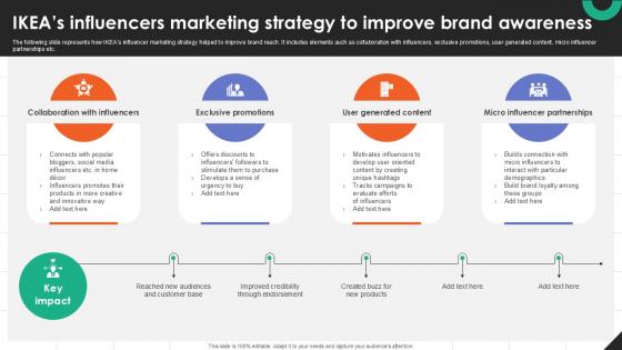 IKEAs Influencers Marketing Strategy IKEAs Successful Market Expansion PPT Slide Strategy SS V