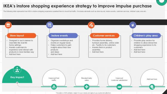IKEAs Instore Shopping Experience Strategy IKEAs Successful Market Expansion PPT Presentation Strategy SS V