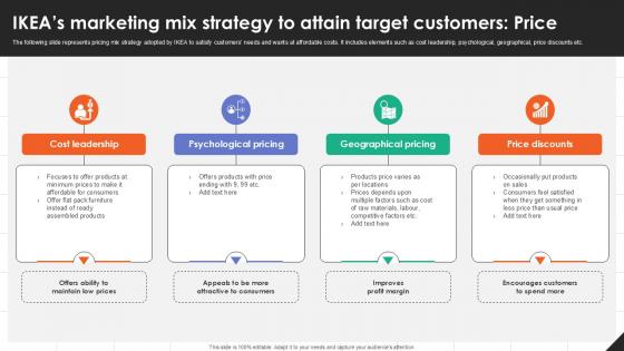 IKEAs Marketing Mix Strategy To Attain Target Customers Price PPT Presentation Strategy SS V IKEAs Marketing Mix Strategy To Attain Target Customers Price PPT Presentation Strategy SS V