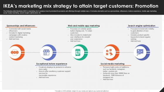 IKEAs Marketing Mix Strategy To Attain Target Customers Promotion PPT Powerpoint Strategy SS V