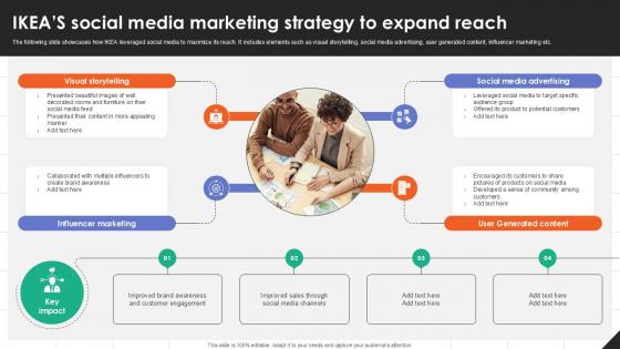 IKEAs Social Media Marketing Strategy To Expand Reach PPT Slide Strategy SS V