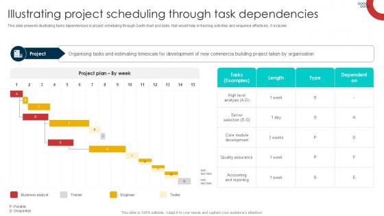 Illustrating Project Scheduling Through Schedule Management Techniques PPT Example
