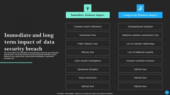 Immediate And Long Term Impact Of Data Security Breach Data Breach Prevention Topics Pdf