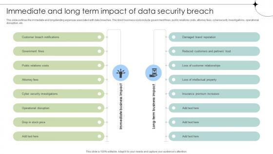Immediate And Long Term Impact Of Data Security Breach Data Fortification Strengthening Defenses Immediate And Long Term Impact Of Data Security Breach Data Fortification Strengthening Defenses