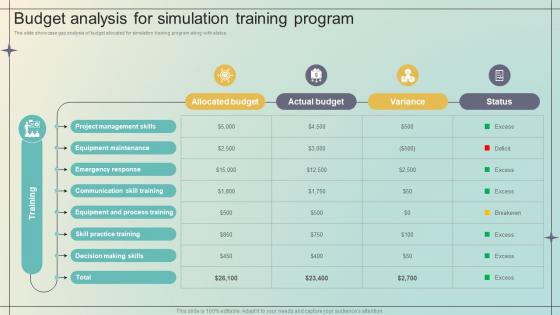 Immersive Training For Practical Budget Analysis For Simulation Training Program DTE SS V Immersive Training For Practical Budget Analysis For Simulation Training Program DTE SS V