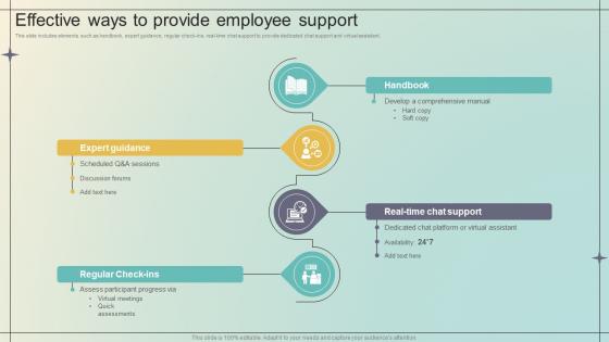 Immersive Training For Practical Effective Ways To Provide Employee Support DTE SS V