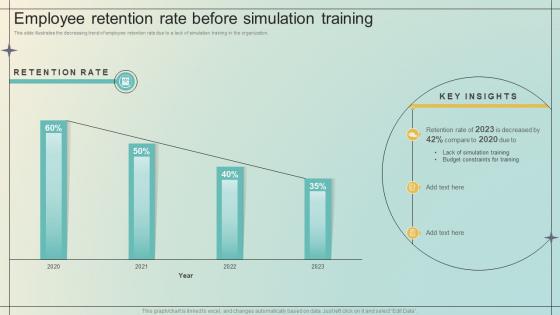 Immersive Training For Practical Employee Retention Rate Before Simulation Training DTE SS V