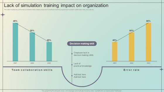 Immersive Training For Practical Lack Of Simulation Training Impact On Organization DTE SS V
