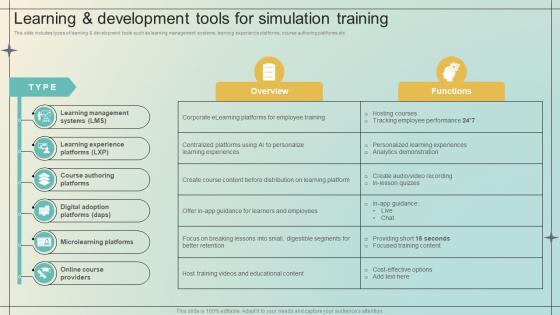 Immersive Training For Practical Learning And Development Tools For Simulation Training DTE SS V Immersive Training For Practical Learning And Development Tools For Simulation Training DTE SS V