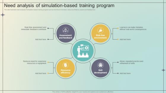 Immersive Training For Practical Need Analysis Of Simulation Based Training Program DTE SS V Immersive Training For Practical Need Analysis Of Simulation Based Training Program DTE SS V