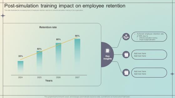 Immersive Training For Practical Post Simulation Training Impact On Employee Retention DTE SS V