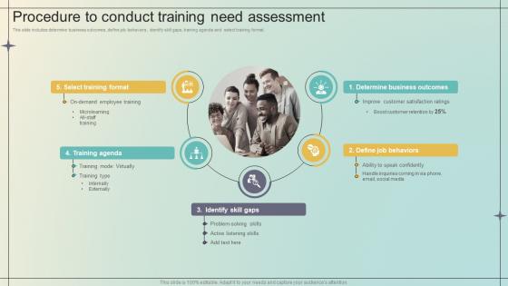 Immersive Training For Practical Procedure To Conduct Training Need Assessment DTE SS V