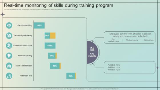 Immersive Training For Practical Real Time Monitoring Of Skills During Training Program DTE SS V