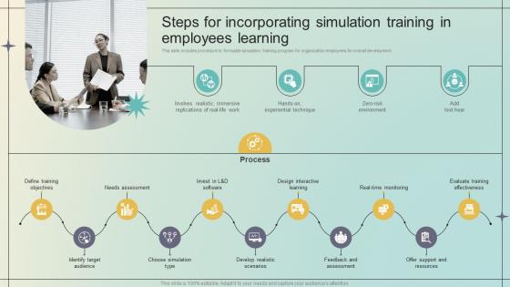 Immersive Training For Practical Steps For Incorporating Simulation Training In Employees DTE SS V