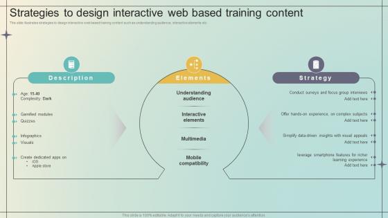 Immersive Training For Practical Strategies To Design Interactive Web Based Training Content DTE SS V Immersive Training For Practical Strategies To Design Interactive Web Based Training Content DTE SS V