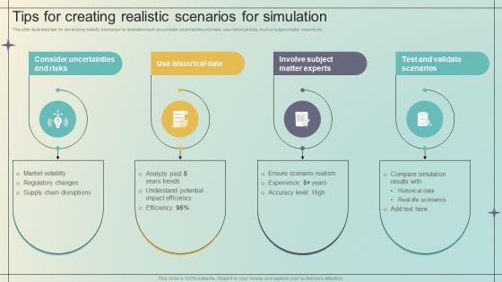 Immersive Training For Practical Tips For Creating Realistic Scenarios For Simulation DTE SS V Immersive Training For Practical Tips For Creating Realistic Scenarios For Simulation DTE SS V