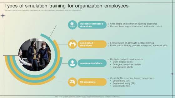 Immersive Training For Practical Types Of Simulation Training For Organization Employees DTE SS V Immersive Training For Practical Types Of Simulation Training For Organization Employees DTE SS V