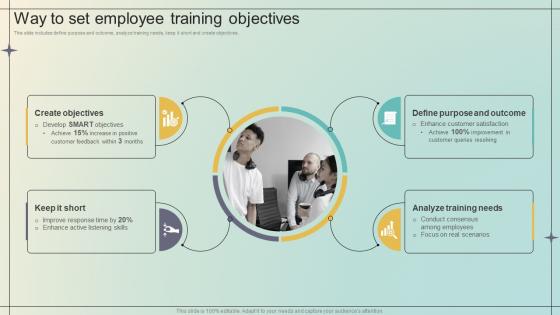 Immersive Training For Practical Way To Set Employee Training Objectives DTE SS V