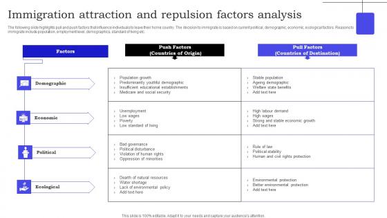 Immigration Attraction And Repulsion Factors Analysis Designs Pdf