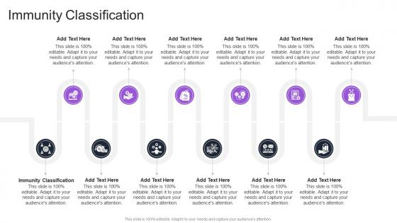 Immunity Classification In Powerpoint And Google Slides Cpb