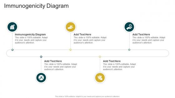 Immunogenicity Diagram In Powerpoint And Google Slides Cpb