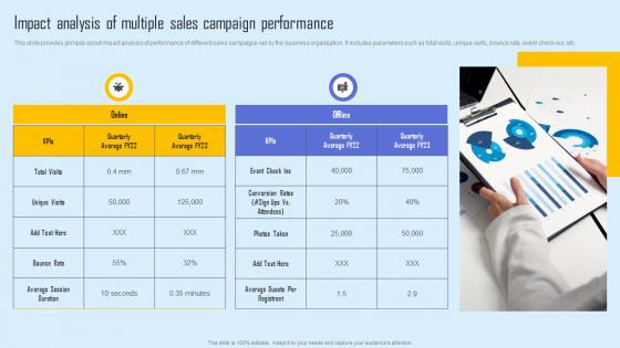 Impact Analysis Multiple Sales Effective Sales Strategy To Enhance Customer Retention Icons Pdf