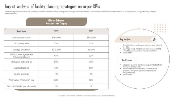 Impact Analysis Of Facility Comprehensive Guide For Building Management Template Pdf