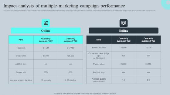 Impact Analysis Of Multiple Marketing Tours And Travel Business Advertising Sample Pdf