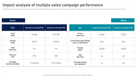 Impact Analysis Of Multiple Sales Campaign Strategic Sales Plan To Enhance Themes Pdf