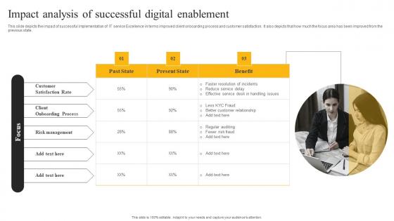 Impact Analysis Of Successful Digital Enablement E Sales Generation Checklist Introduction PDF