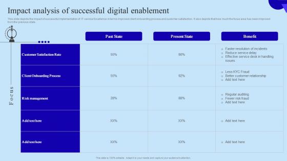 Impact Analysis Of Successful Digital Organisational Digital Innovation Clipart PDF Impact Analysis Of Successful Digital Organisational Digital Innovation Clipart PDF