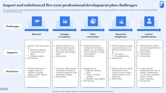 Impact And Solutions Of Five Year Professional Development Plan Challenges Graphics Pdf