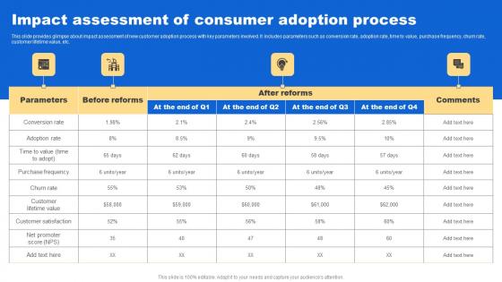 Impact Assessment Consumer Analyzing Customer Buying Behavior Enhance Conversion Template Pdf