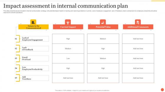 Impact Assessment In Internal Communication Plan Ppt Pictures File Formats Pdf