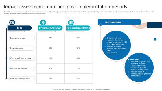 Impact Assessment In Pre And Post Implementation Periods Product Analytics Implementation Data Analytics V Impact Assessment In Pre And Post Implementation Periods Product Analytics Implementation Data Analytics V