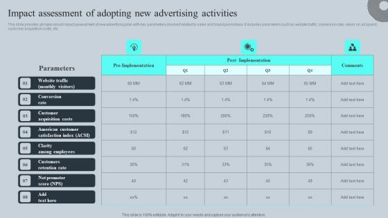 Impact Assessment Of Adopting New Tours And Travel Business Advertising Structure Pdf