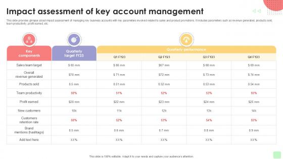Impact Assessment Of Key Detailed Business Account PPT Example Strategy SS V