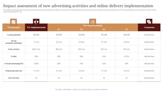 Impact Assessment Of New Advertising Strategic Advertising Plan For Bakehouse Brochure Pdf