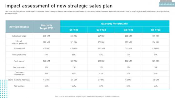 Impact Assessment Of New Strategic Business Sales Enhancement Campaign Information Pdf