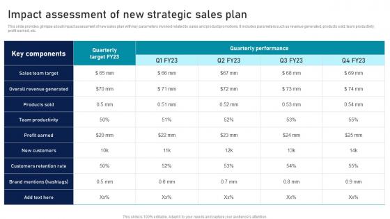 Impact Assessment Of New Strategic Sales Plan Strategic Sales Plan To Enhance Download Pdf