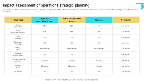 Impact Assessment Of Operations Business Performance Optimization New Operations Strategy Portrait Pdf Impact Assessment Of Operations Business Performance Optimization New Operations Strategy Portrait Pdf